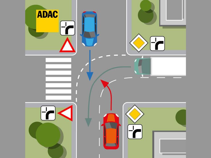 Eine Grafik zeigt eine Straßenkreuzung von oben, auf drei Straßen kommen verschiedene Fahrzeuge an, es sind jeweils verschiedene Straßenschilder aufgestellt