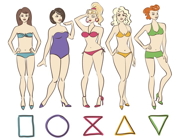  Illustration von fünf verschiedenen Frauenkörper-Typen, jeweils gekoppelt mit einer geometrischen Form, die den jeweiligen Körpertyp symbolisiert. | © iStock/Annykos 
