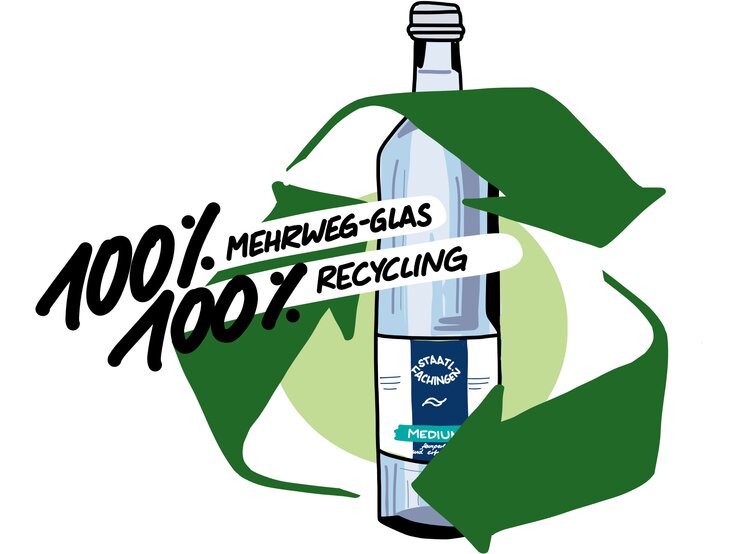Staatl. Fachingen Recyclingflasche | © Staatl. Fachingen Illustrierte Wasserflasche aus Glas mit grünem Recycling-Symbol und Hinweis auf Mehrweg- und Recyclinganteil. | © Staatl. Fachingen